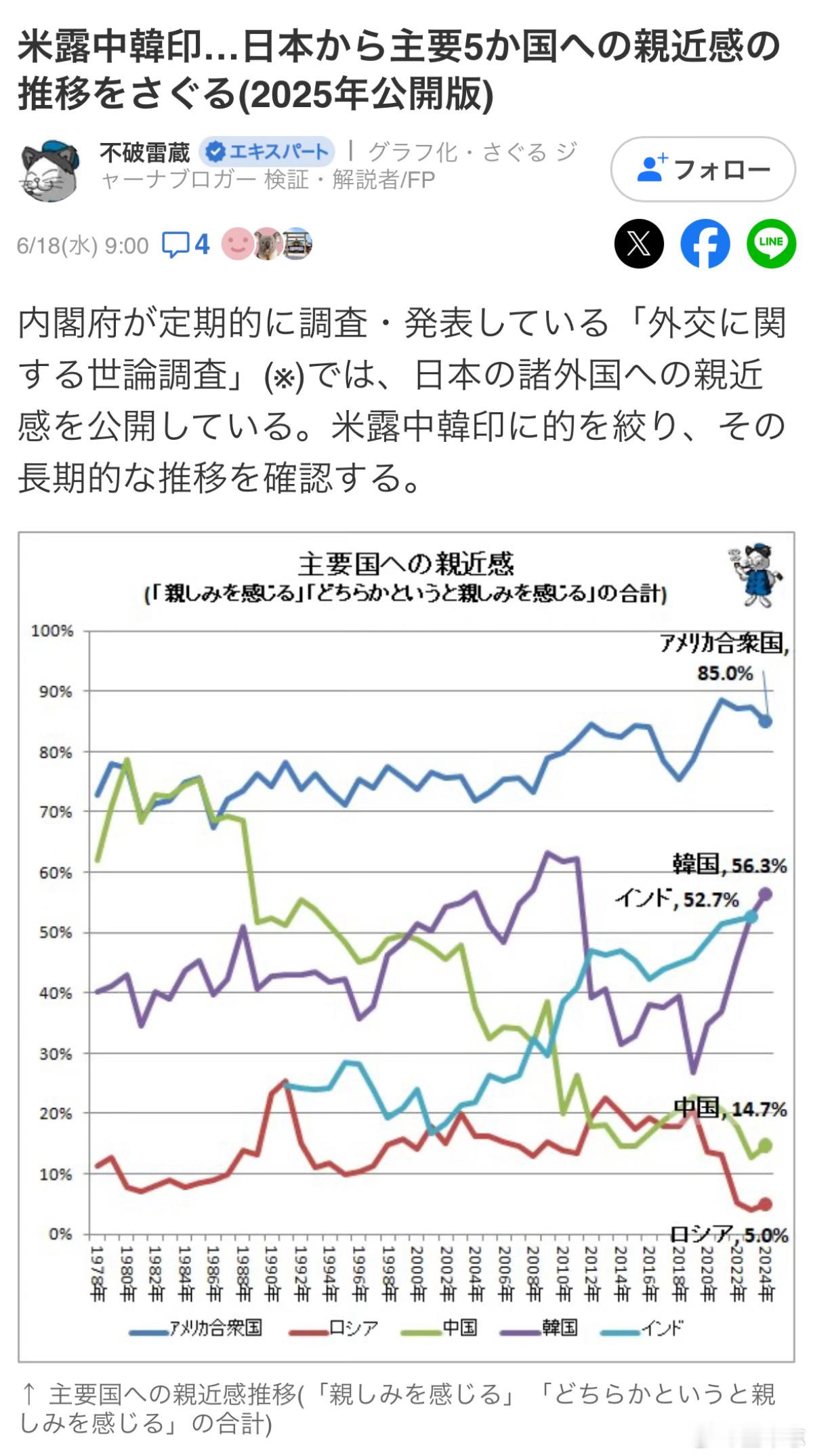 日本计划引进5万名印度技术人才 外务省最新民调曲线挺耐人寻味：美国稳坐85%高位