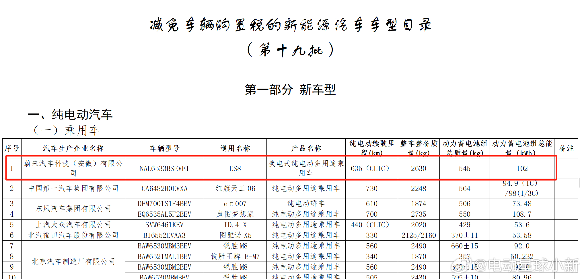 蔚来 ES8 工信部申报数据出炉[不愧是你]整备质量 2630kg，动力蓄电池总