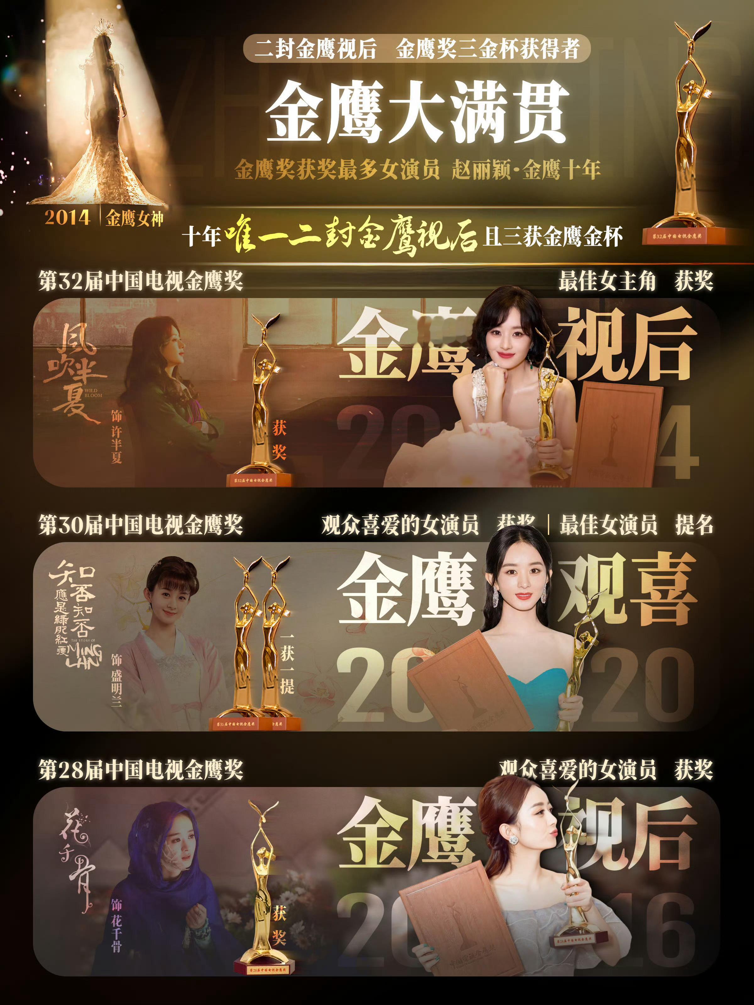 赵丽颖掉提金鹰奖最佳女主 太遗憾了！真的好遗憾啊！下次再战！下次再战！下次再战！