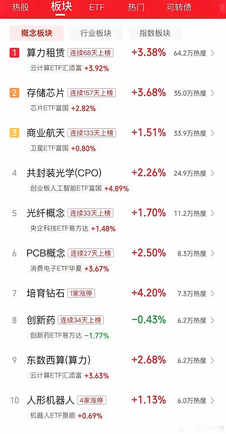 5月13日A股复盘：新周期要来了？科技主线板块节奏都在这今天A股走出超预期强修复