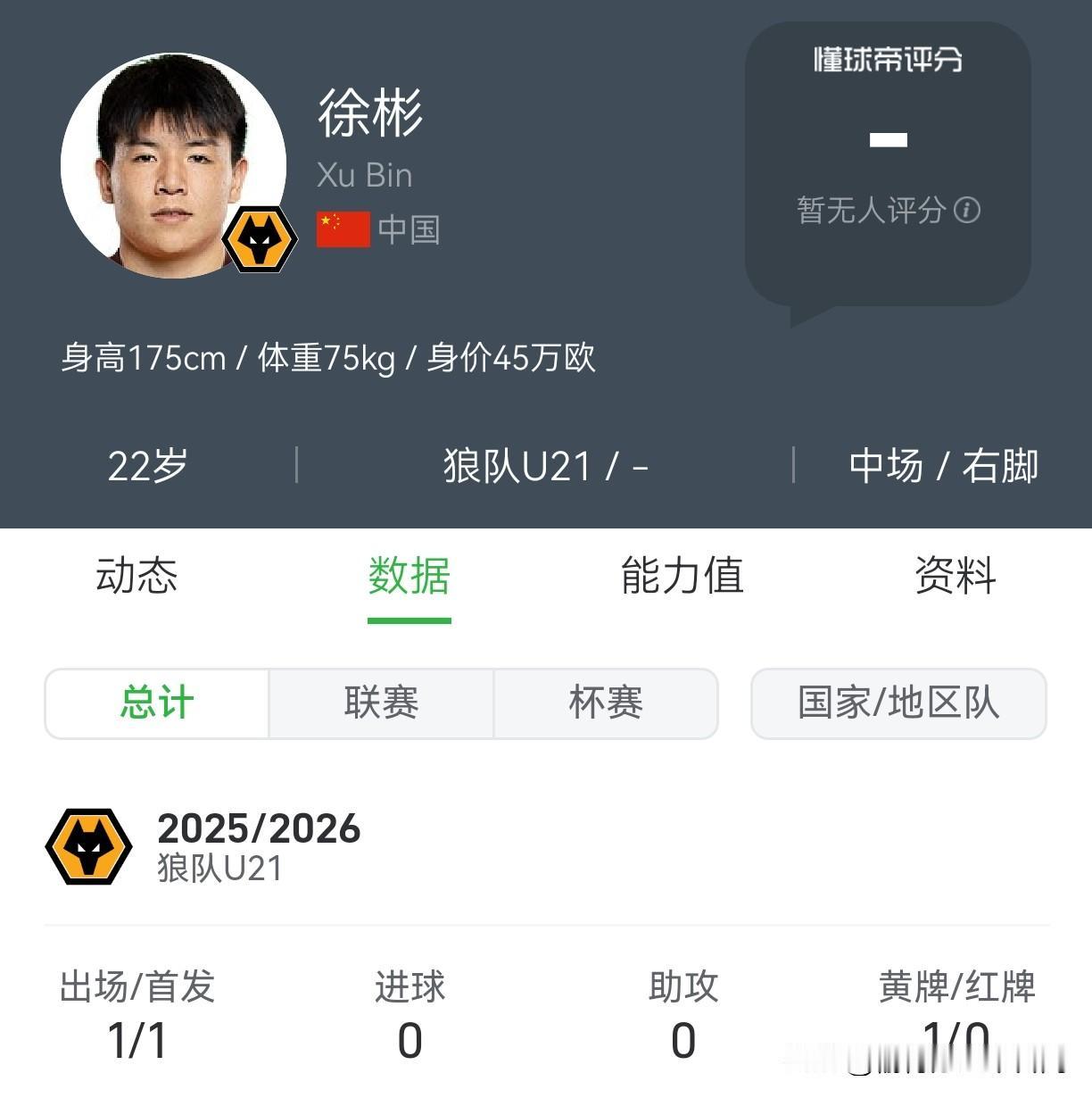22岁还在狼队U21打拼，徐彬的处境多少有些微妙。环顾四周，队友大多是18、19