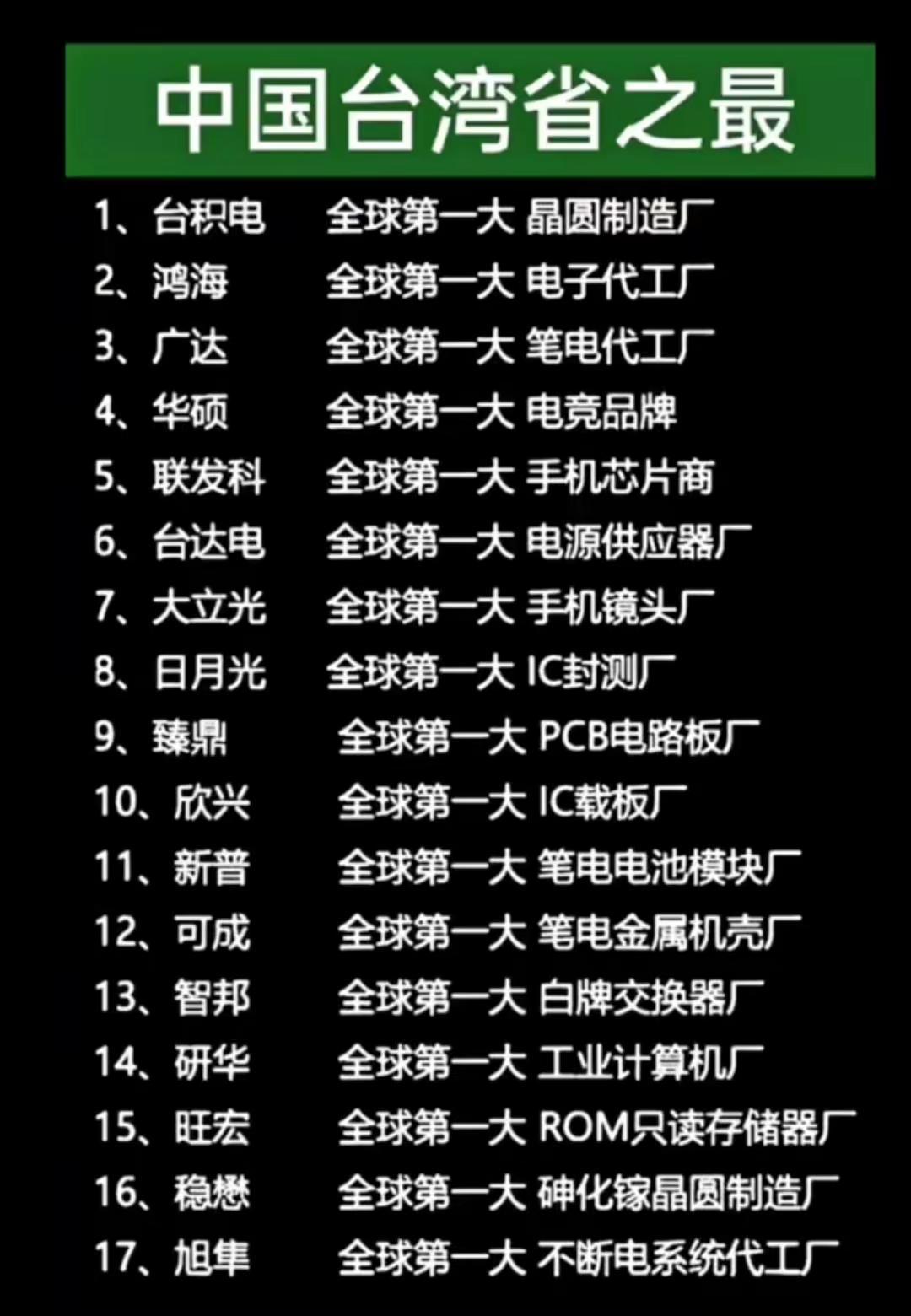 中国台湾省之最