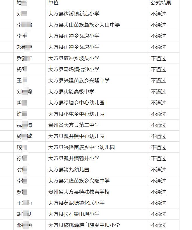 大方县2026年度中小学教师系列中初级专业技术职务任职资格政策性审查未通过人员公
