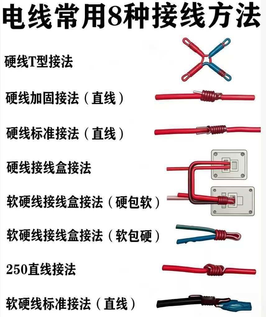 电线接线8法｜一篇全搞定
🔹 硬线T型 → 分支不断，缠绕5圈
🔹 硬线直线