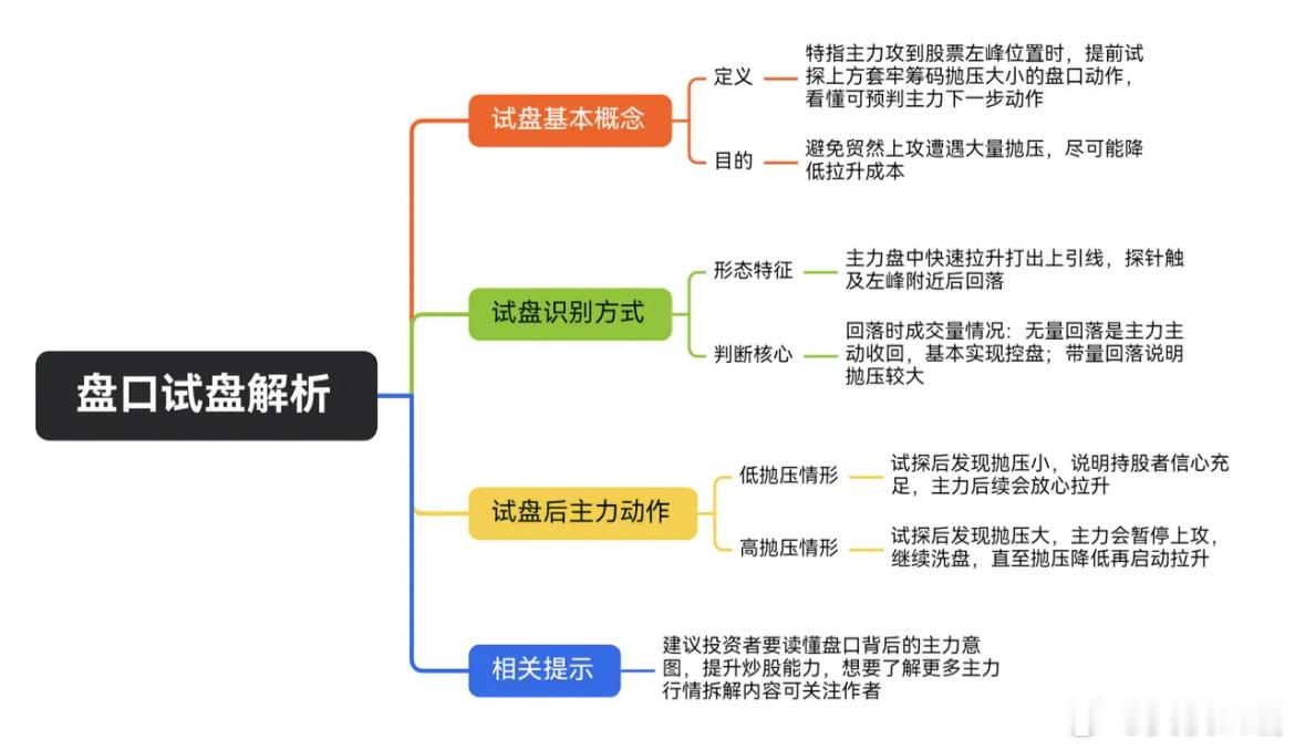 一文看懂主力的行为，以及后续股票走势，拿走，不谢1. 会议核心聚焦于股票盘口分析