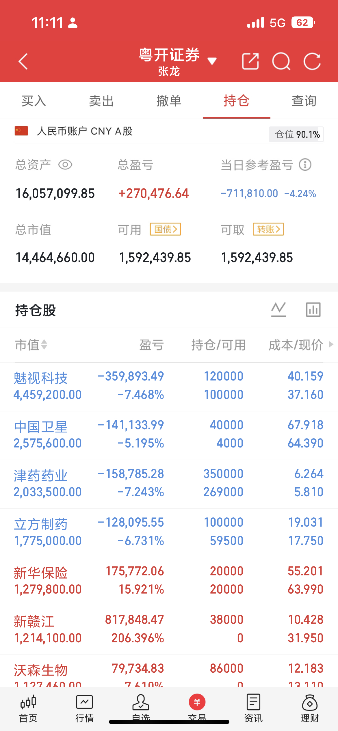 当下A股走势越发扑朔迷离。7月17日午盘沪指下探至3745点，创业板大幅杀跌，两
