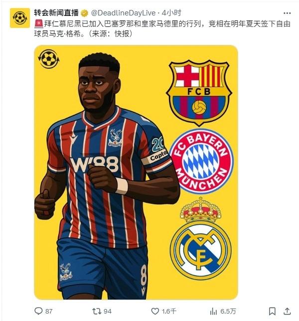 目前世界上最受欢迎的球员是格伊。

皇马，巴萨，拜仁明夏都想要他。

因为明年2