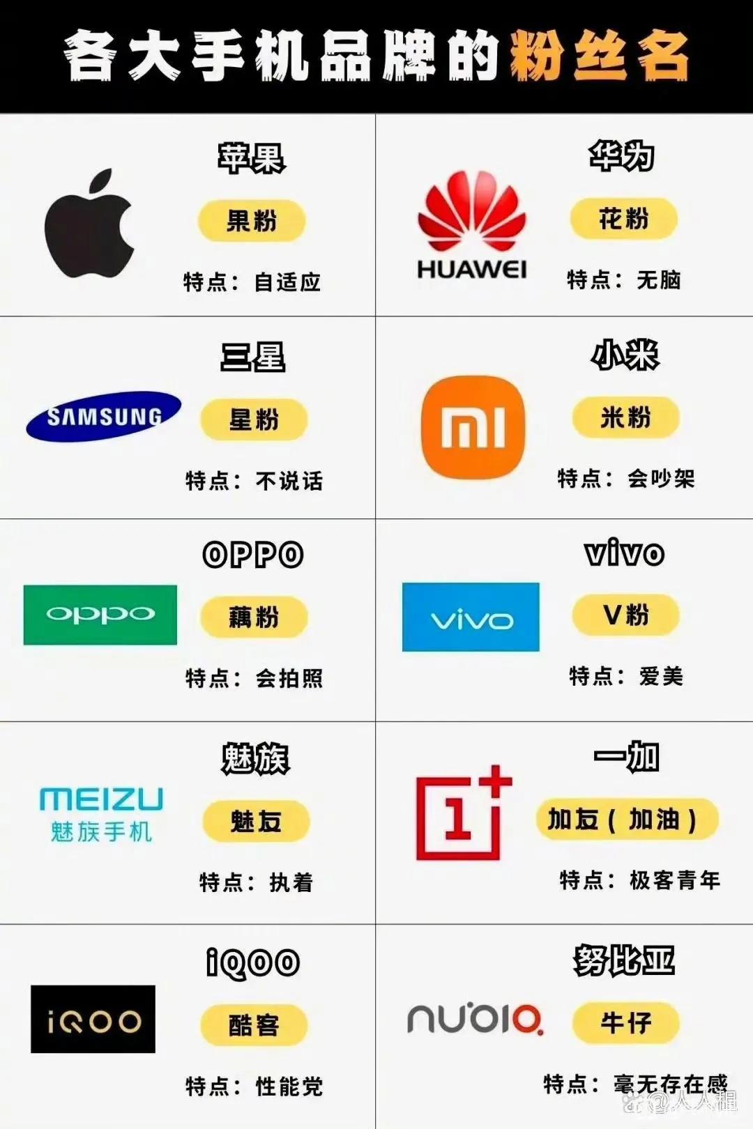 各品牌粉丝贴切吗 ​​​