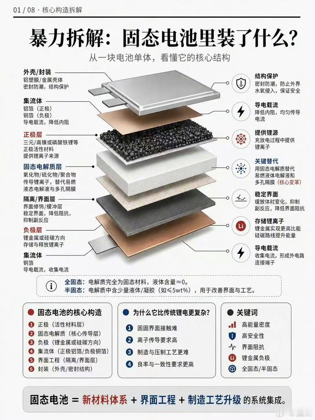 苹果手机 iPhone 17 pro拆解 