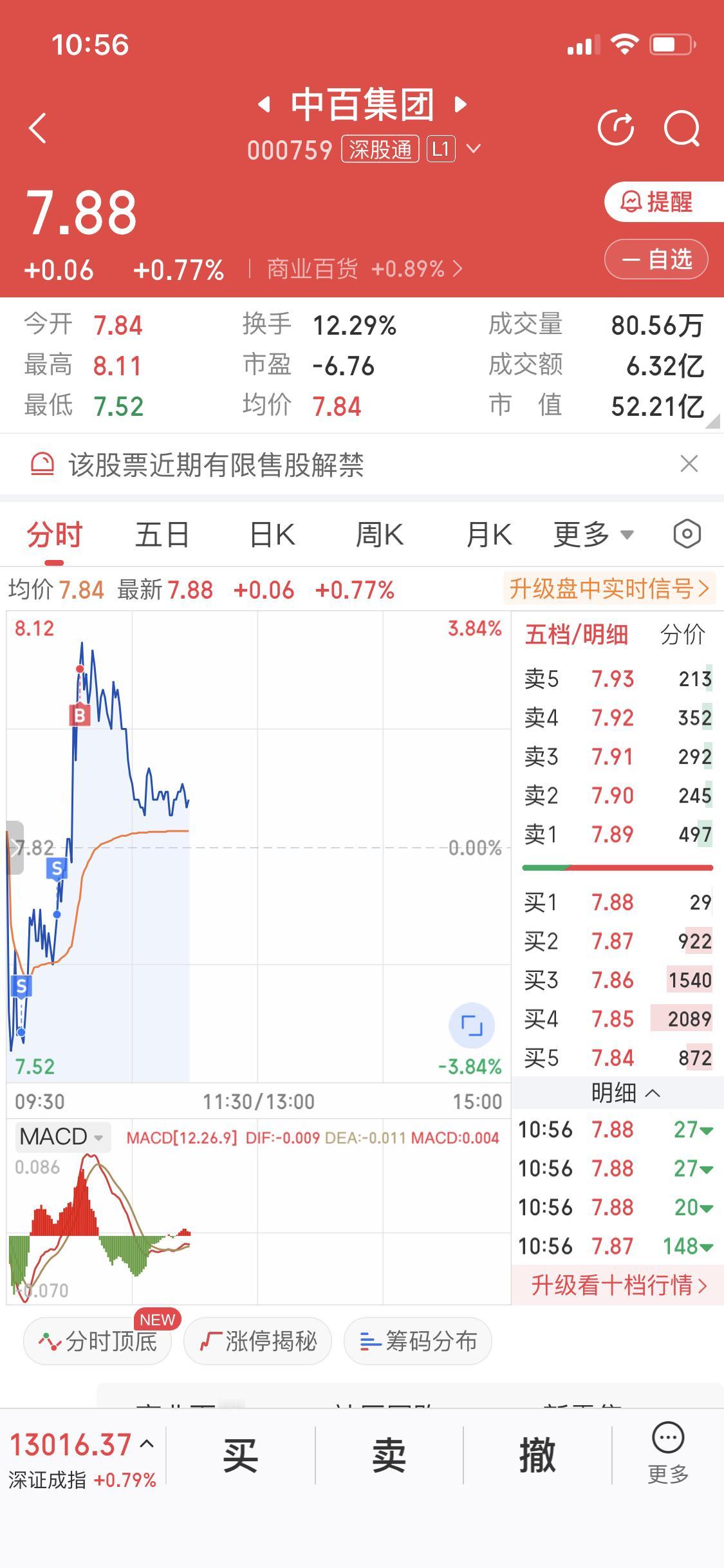 12月17日操作中百集团，我这“低处卖高处买”，看似违背常规做T，实则是严格的风