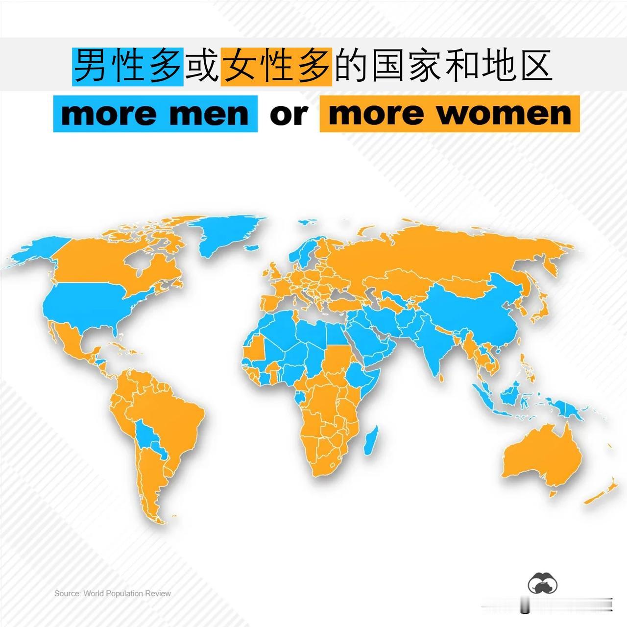 为何有些国家及地区男性数量明显多于女性，而另一些国家及地区则完全相反？

下面地