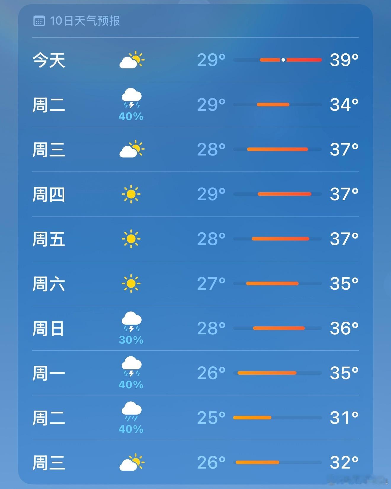 辛苦我家空调了，根本不敢关，今天去上班的动力是蹭空调。[融化] ​​​