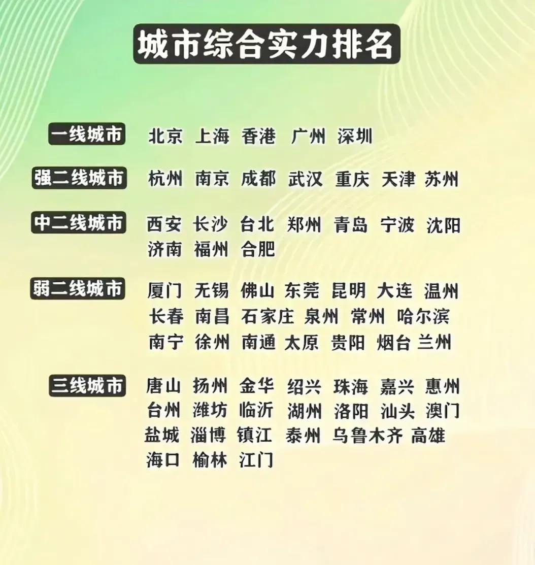 全国主要城市综合实力排名，呈现出五个梯队：

第一梯队：北京、上海、香港、广州、