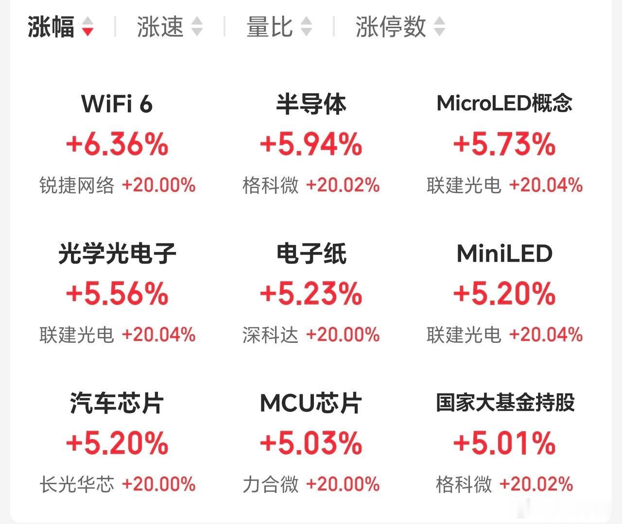 有没有发现，老登反弹后，科技就更强了。寒武纪市值突破1万亿，你知道啥原因不。 