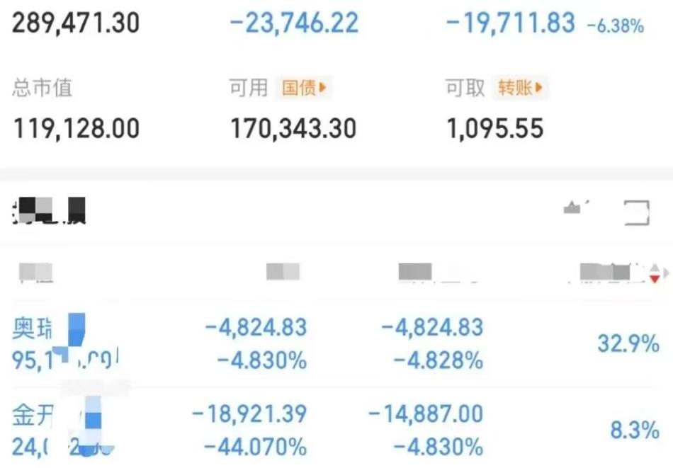大曾子说不完了，账户再次新低，连续好几天绿，心态崩了！大曾子是金融界的男版王小雨