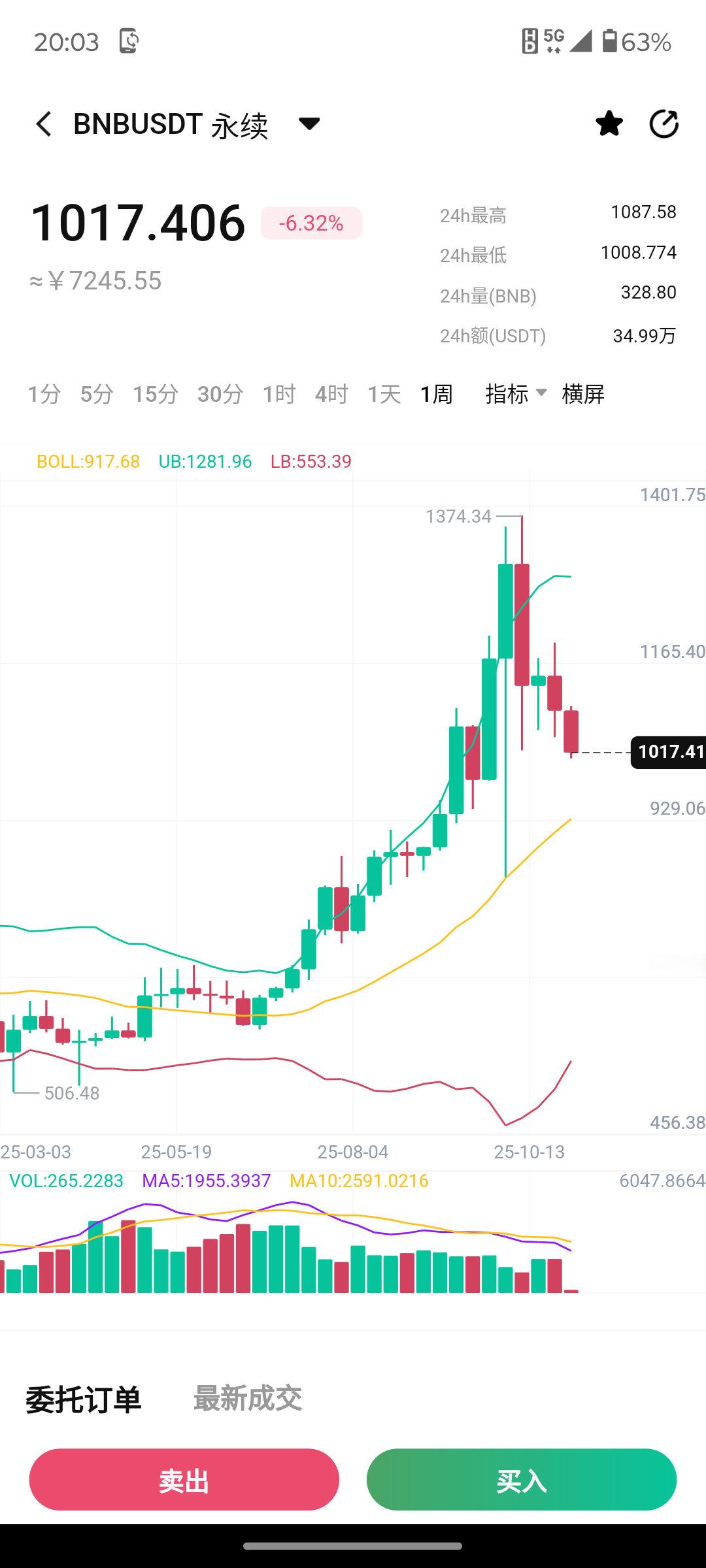 BNB和比特币一样，中后期看空，反弹就箜，下破1000关口大胆持有，但是不排除中