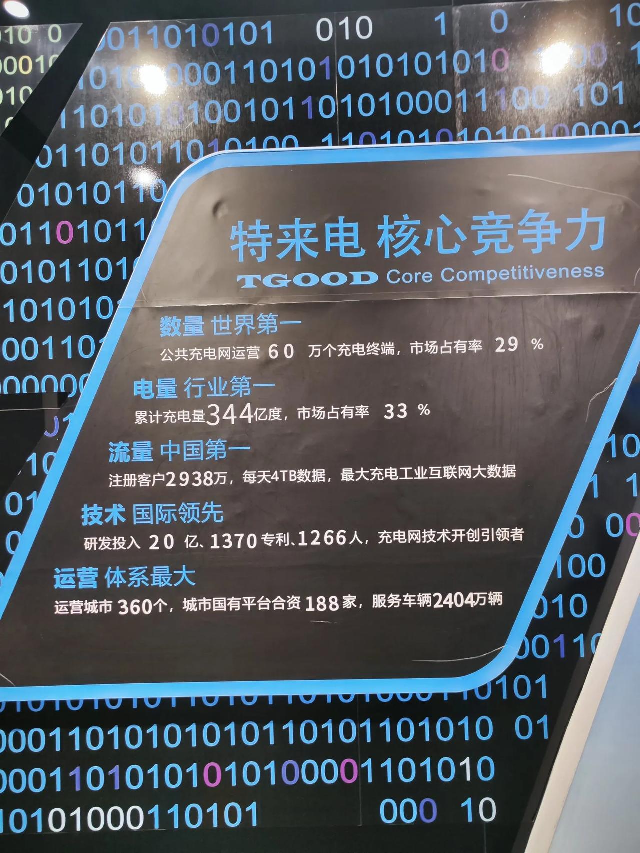 今天看了一家优秀新能源企业，特来电，做智能充电运营平台，未来这个平台很重要，检测