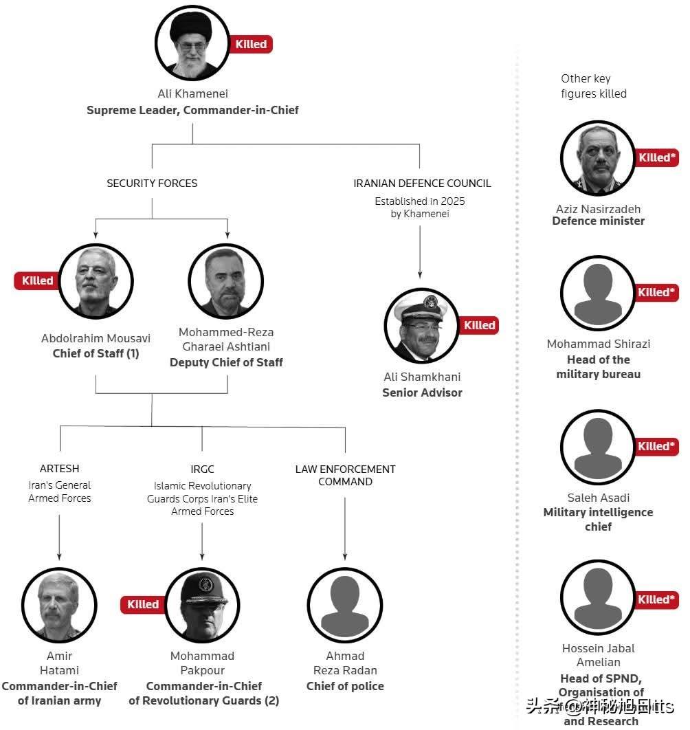 阿里·哈梅内伊之子穆杰塔巴被任命为伊朗新任最高领袖——分析表示，如果伊朗高级神职