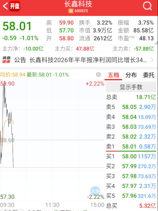 这也能兑现啊，到底什么票没有蹲狗？ ​​​