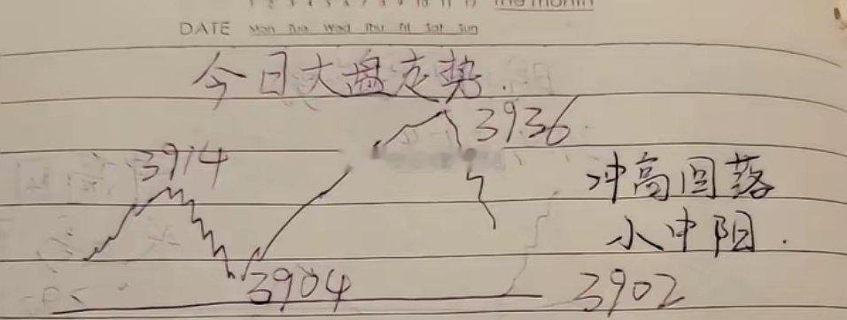 周一收评：如期冲高回落小中阳，明天周二拒绝上涨？        午后三大指数如期