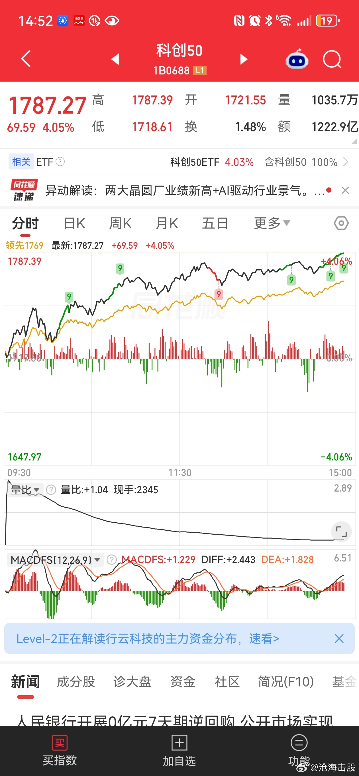 科创稳了，大盘就稳了……财经生活手记
