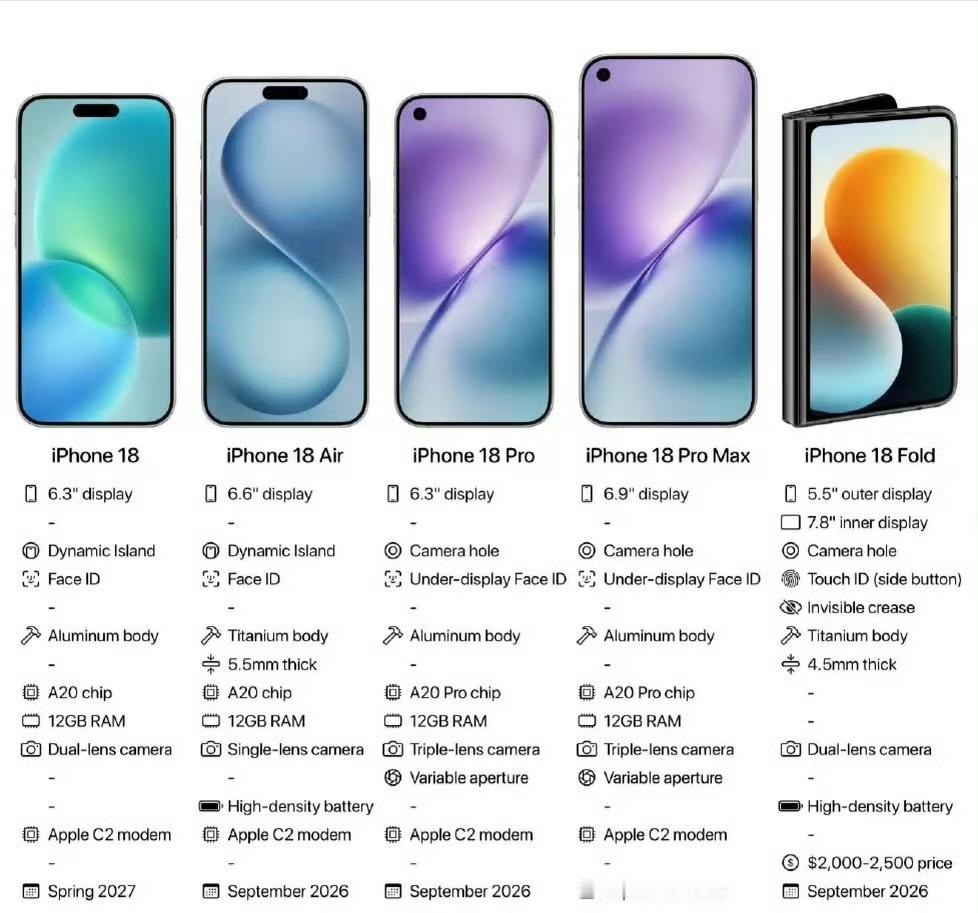 曝iPhone18Pro外观看这爆料的内容，iPhone18系列的标准版和Air