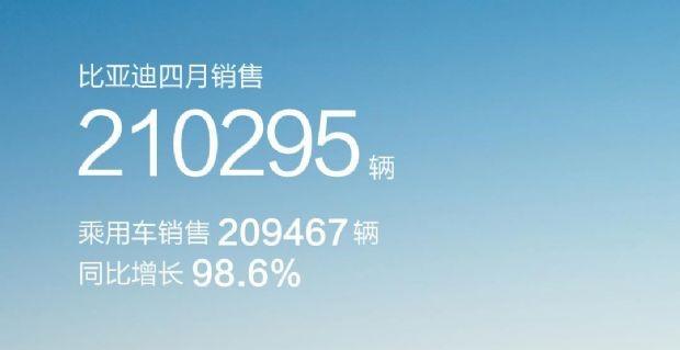 4月自主品牌销量出炉，比亚迪仍然是第一，销量突破21万辆，再次刷新了销量纪录。不