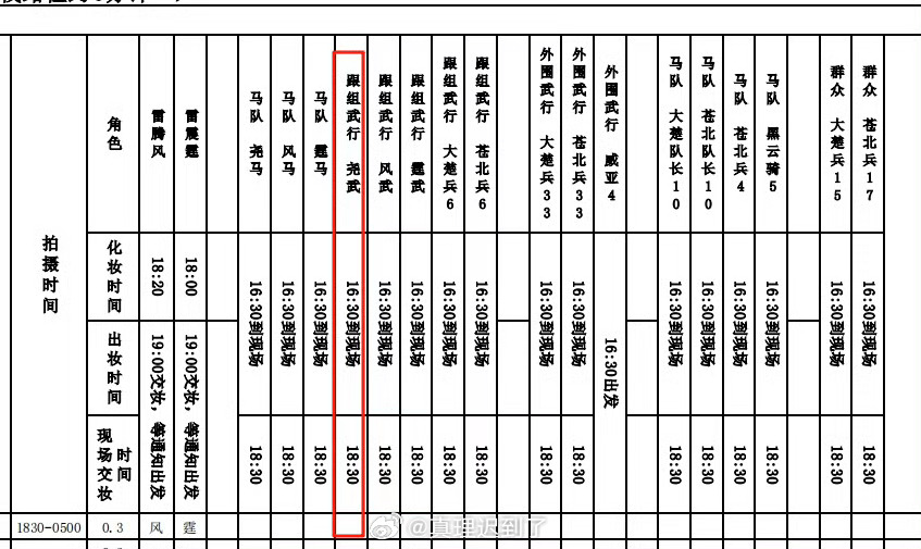 网友称白鹿打戏疑为替身果然有脂粉团队就是不一样 秤砣也能自称网友了 丞磊在剧中使