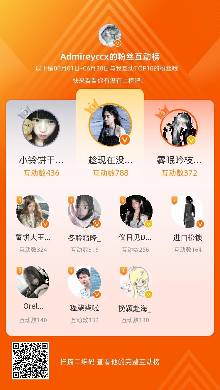 等，你们是我本月排名TOP10的粉丝，感谢你们的陪伴与支持，期望一直都有你们的相