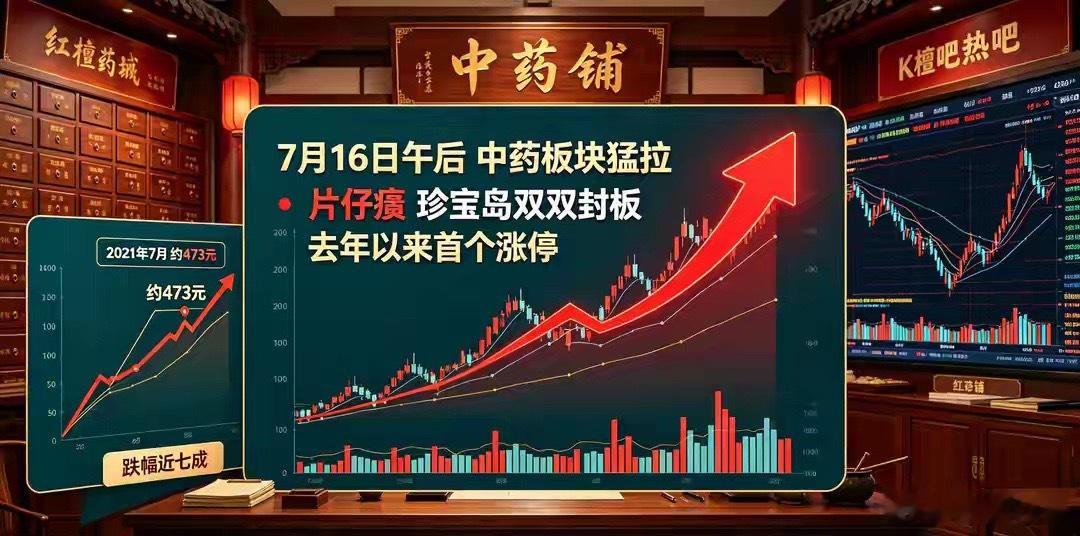 A股片仔癀涨停7月16日复盘：片仔癀久违涨停，中药板块集体回暖今日午后中药板块爆