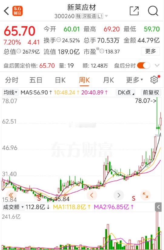 $新莱应材 sz300260$ ：半导体领域的闪耀之星，多领域协同共进的先锋力量