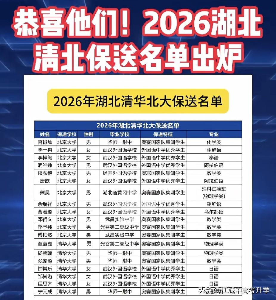 2026年湖北省清北保送名单出炉，
直接保送只有两条路，
要么五大学科国家集训队