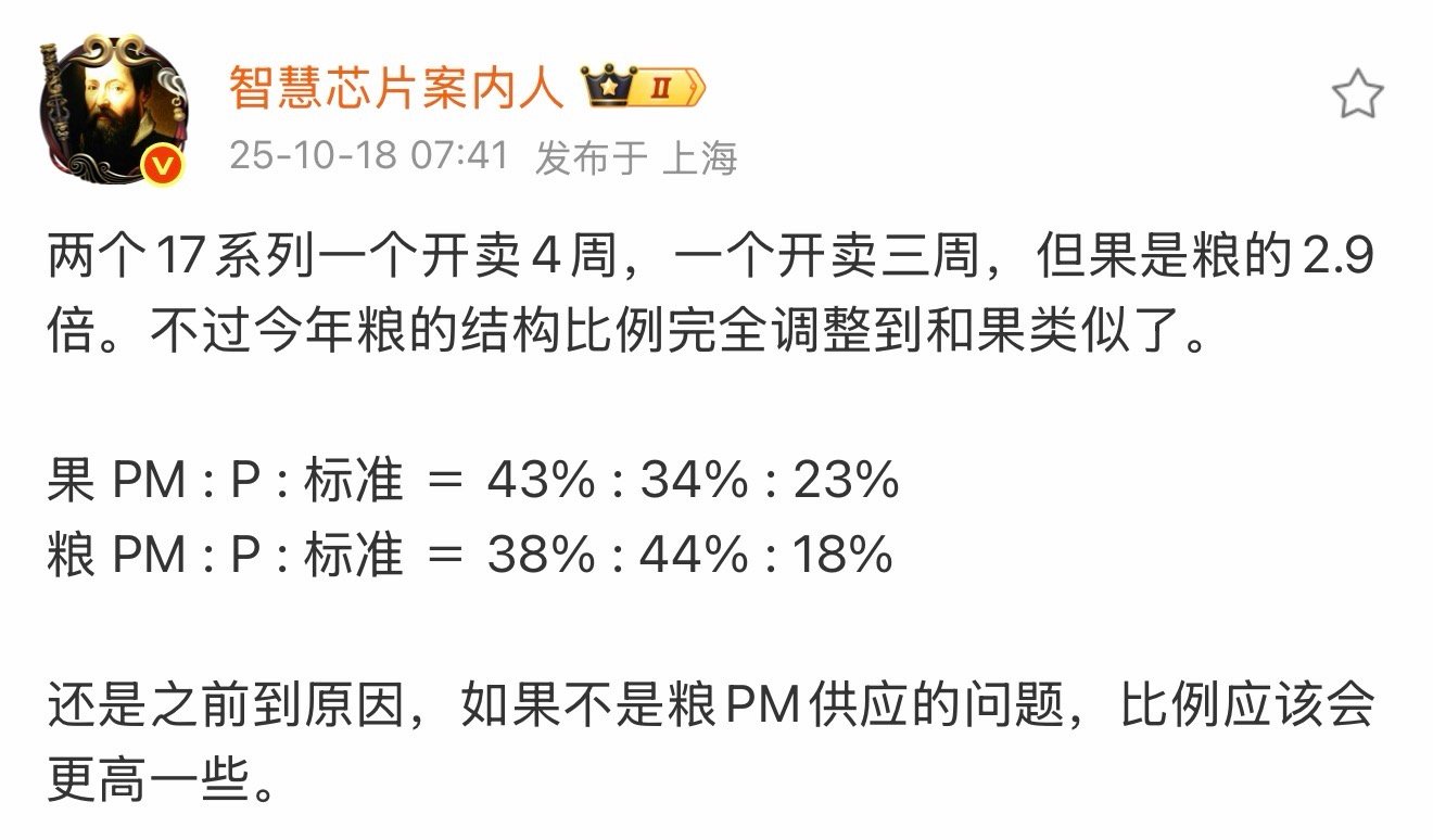 随着销售时间的拉长，iPhone17系列销量爆锤小米17是意料之中的事，论单机型