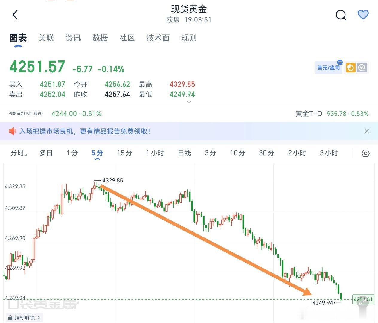 首先你得思路对了，后面的操作就不会错黄金金价外汇黄金