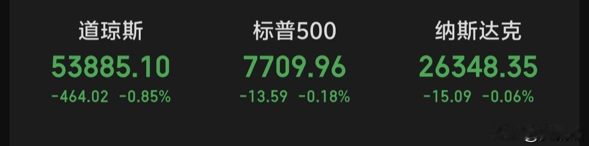 隔夜美股三大指数小幅下跌～～～大A别趴！