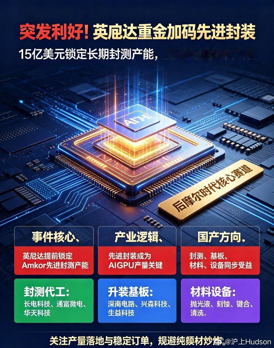 A股突发利好！英伟达重金加码！先进封装，或迎超级大周期7月24日重磅产业消息引爆