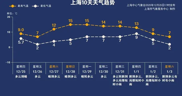 上海人今天坚持住！最近一钻被窝就浑身痒？其实是种病！很多人都在吐槽