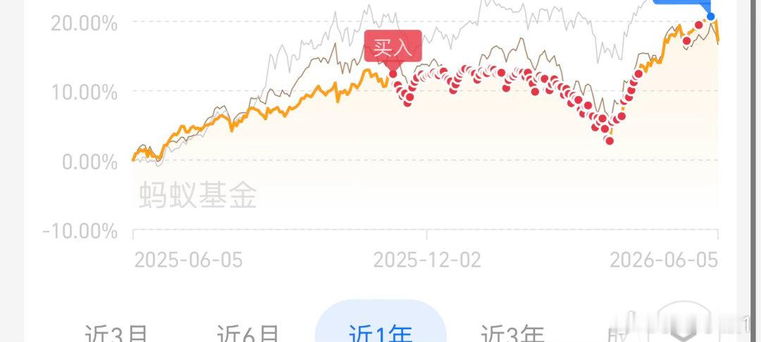 今天美股怎么会跌这么多。。我上周把我定投全卖掉了，因为也到止盈点了。我当时卖的时