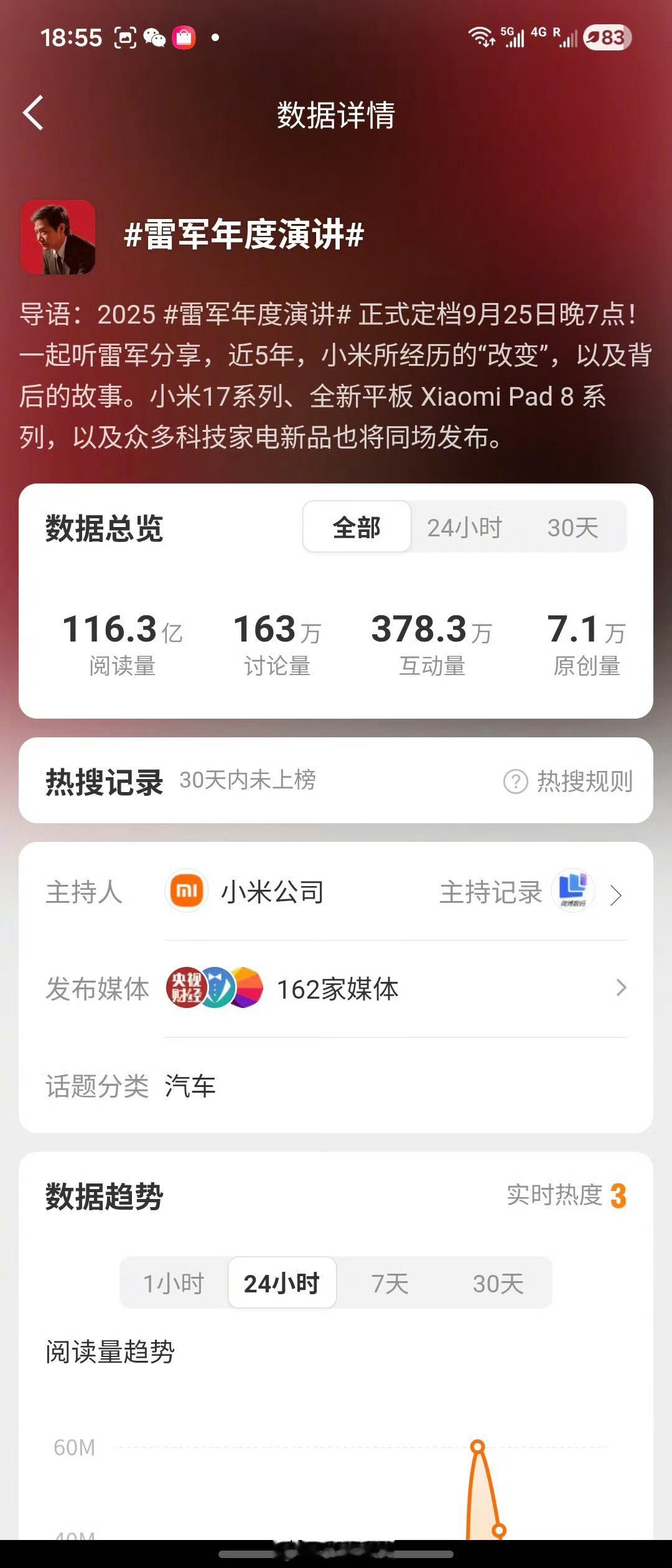 雷军年度演讲都在讨论这个话题，办了5次，一共积累105亿阅读量，均次21亿阅读量
