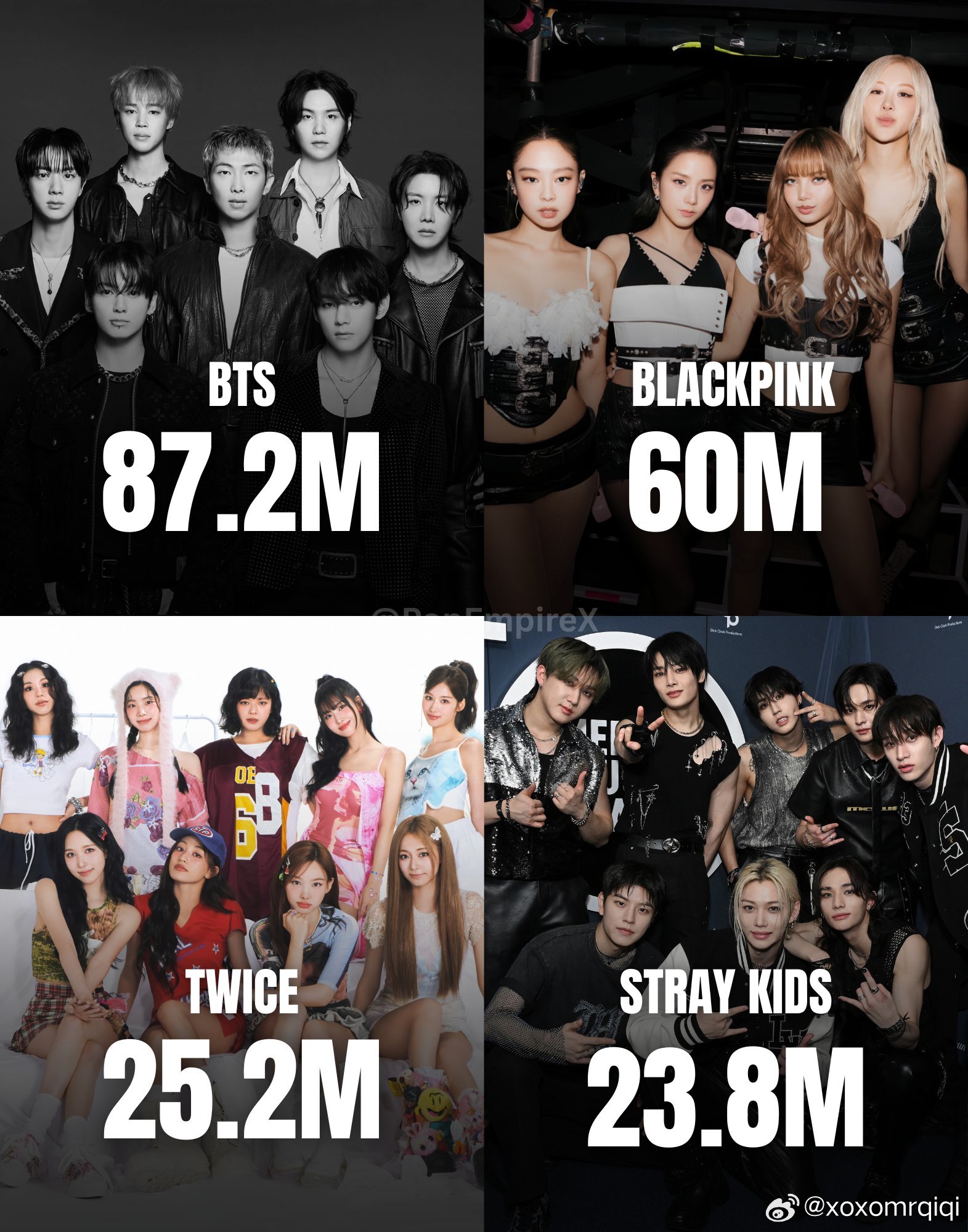Spotify 上最受关注的 K-pop 团体： 