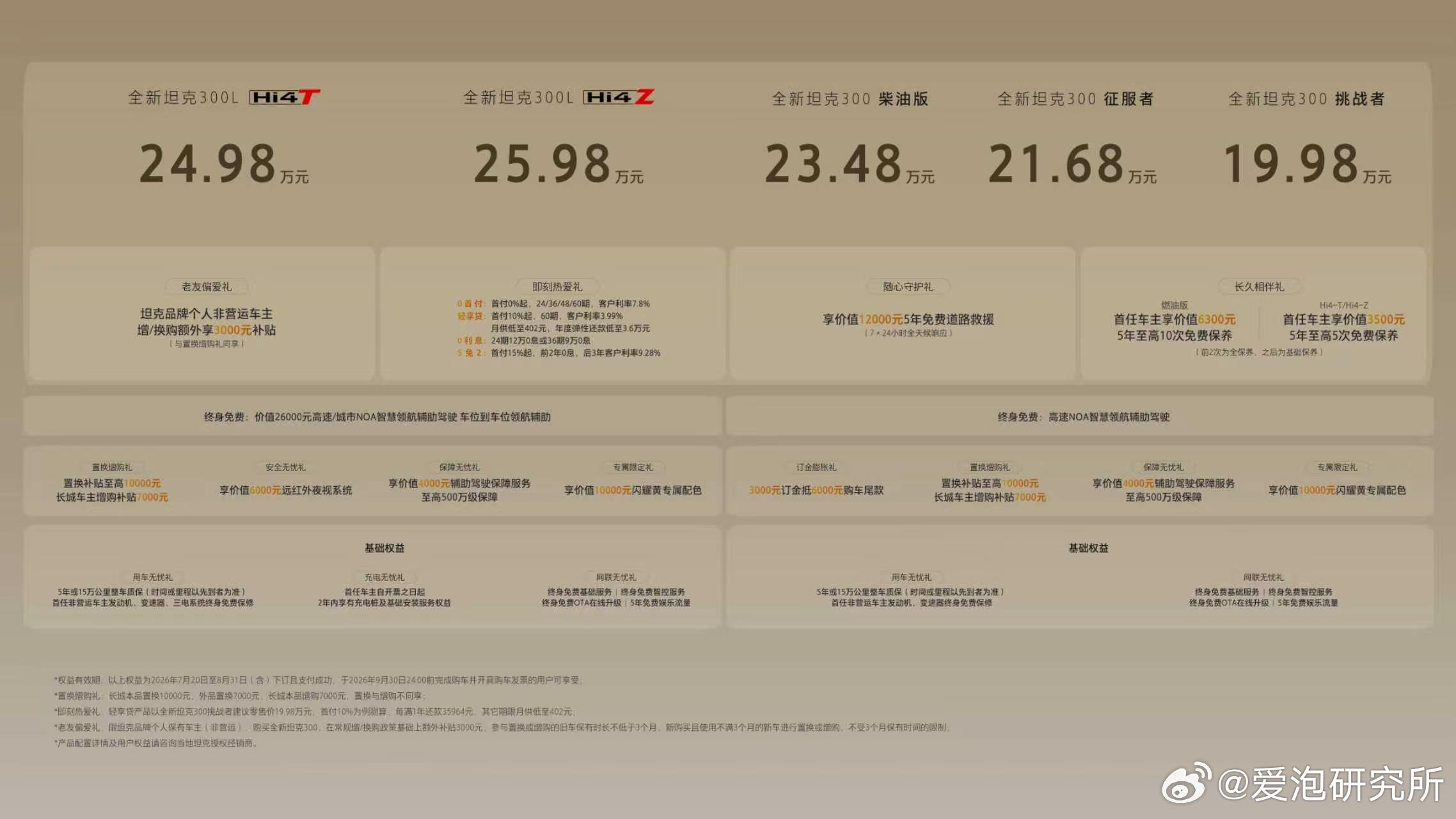 全新坦克300正式上市，19.98万元起。这个价格对年轻人来说，确实更容易够得着