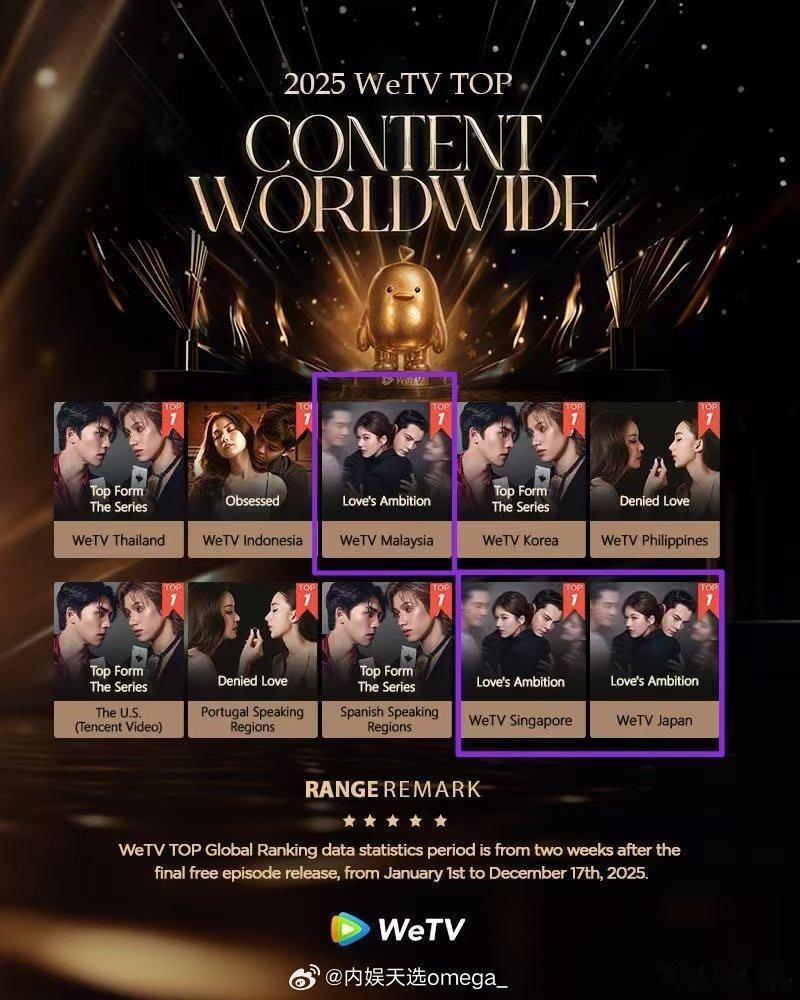 赵露思的全方位无短板大爆剧《许我耀眼》登顶了2025年 Wetv马来西亚、新加坡