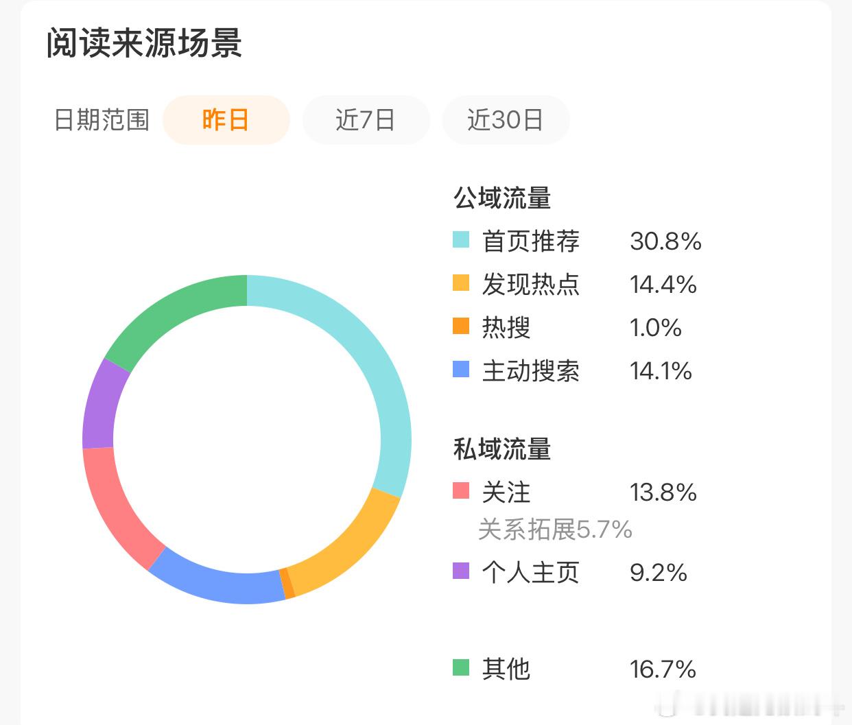 什么水平，这算是有tjt吗？ ​​​
