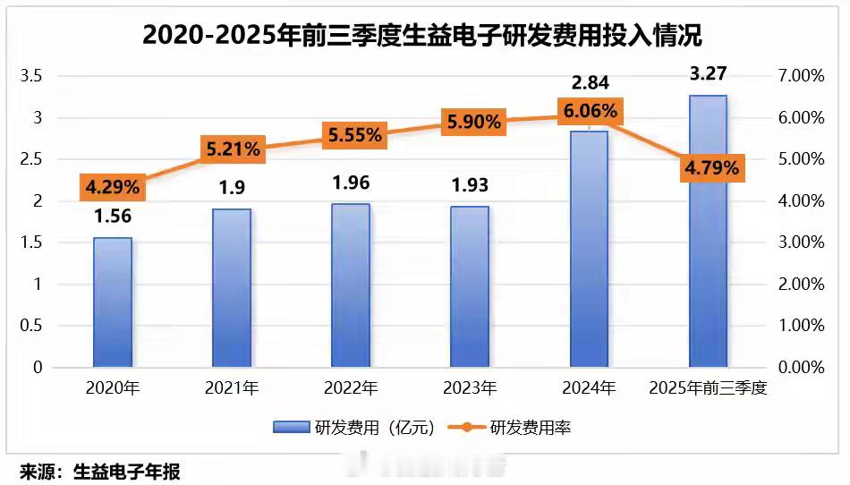 利润猛增350%，PCB独角兽，踹开AI大门！业绩，再上一层楼！就在2月28日，