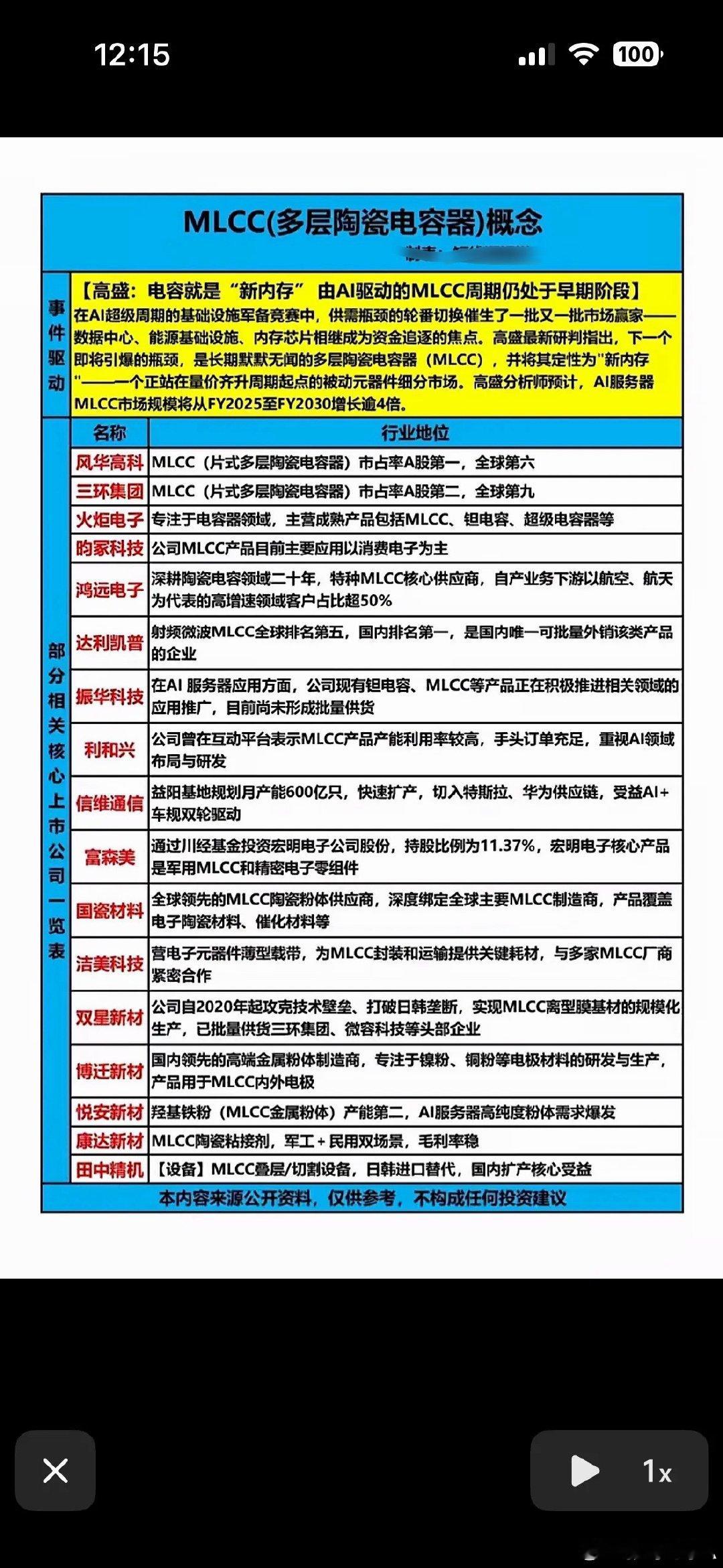 MLCC（多层陶瓷电容器）概念部分相关核心上市公司一览1. 风华高科：MLCC（