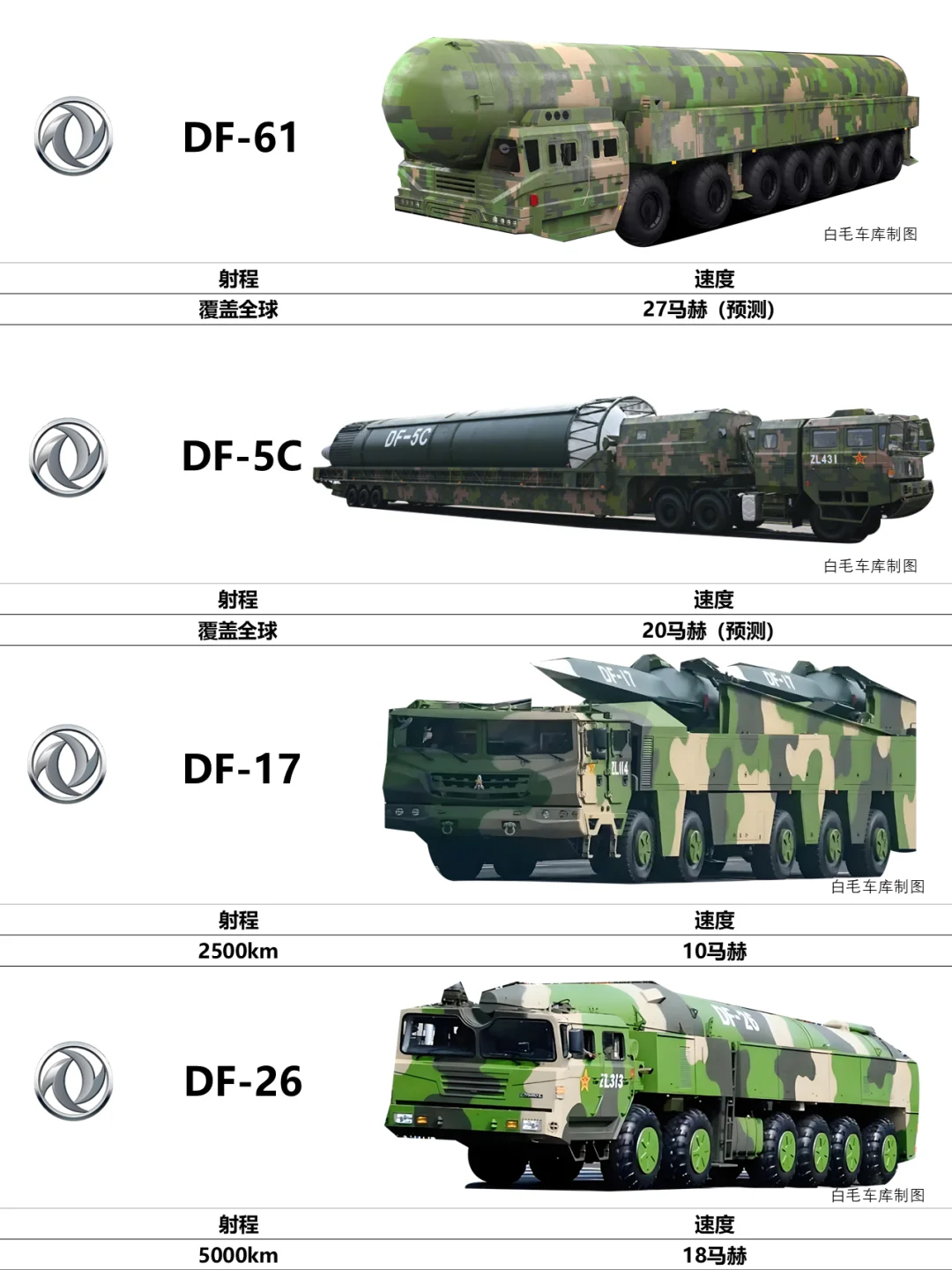 8款东风快递，你最喜欢哪一款？