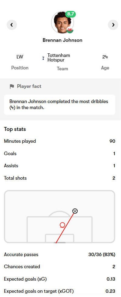 国家队报告｜欧洲预选：🇳🇱荷兰 4-0 立陶宛🇱🇹，西蒙斯首发出战打入一