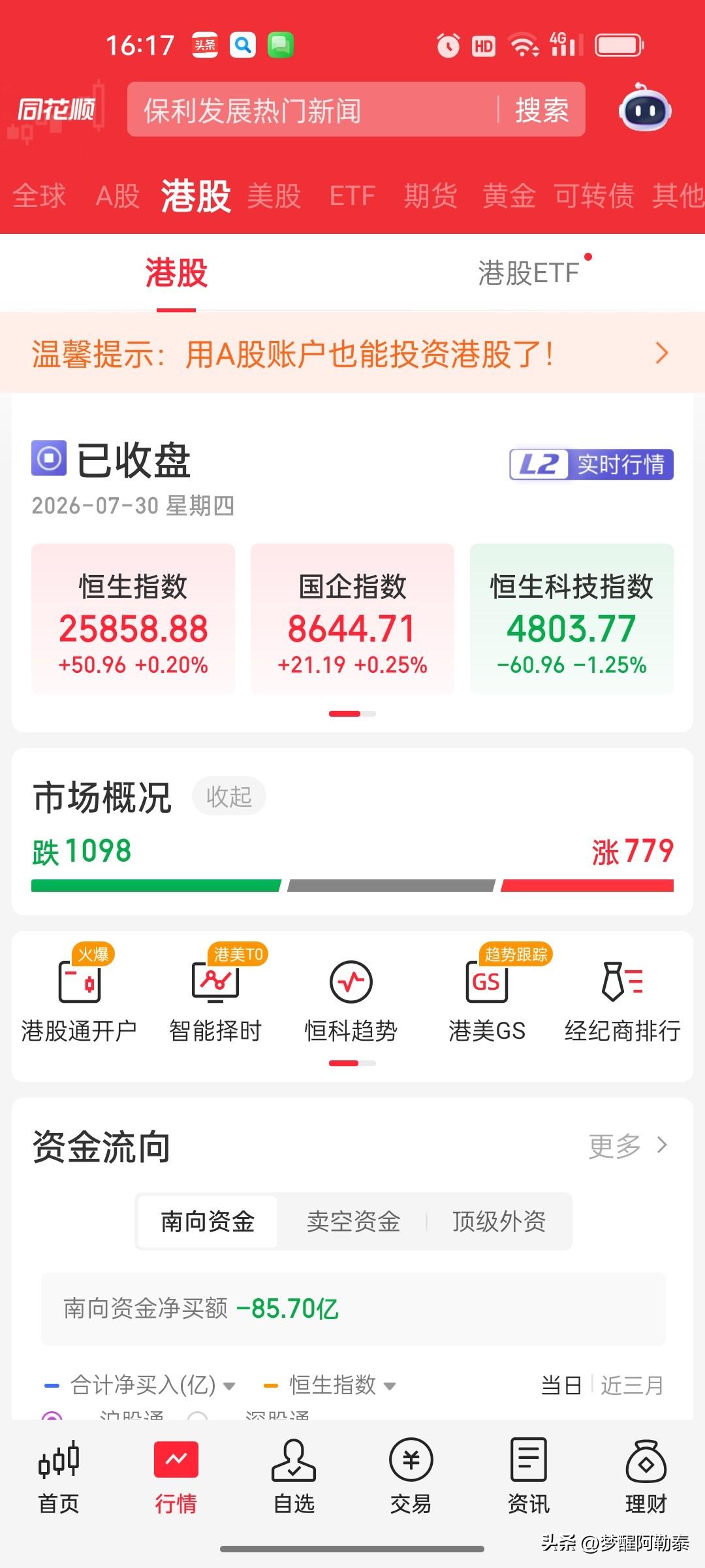 7月30日港股复盘：恒指微涨0.2%，恒生科技跌1.25%，教育、消费领涨，AI