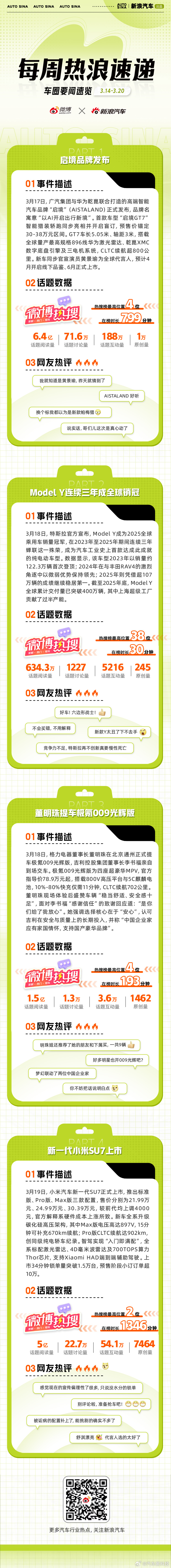 本周车圈热点不断：启境品牌发布，定位为“年轻、高端、可信赖”的智能汽车品牌；Mo