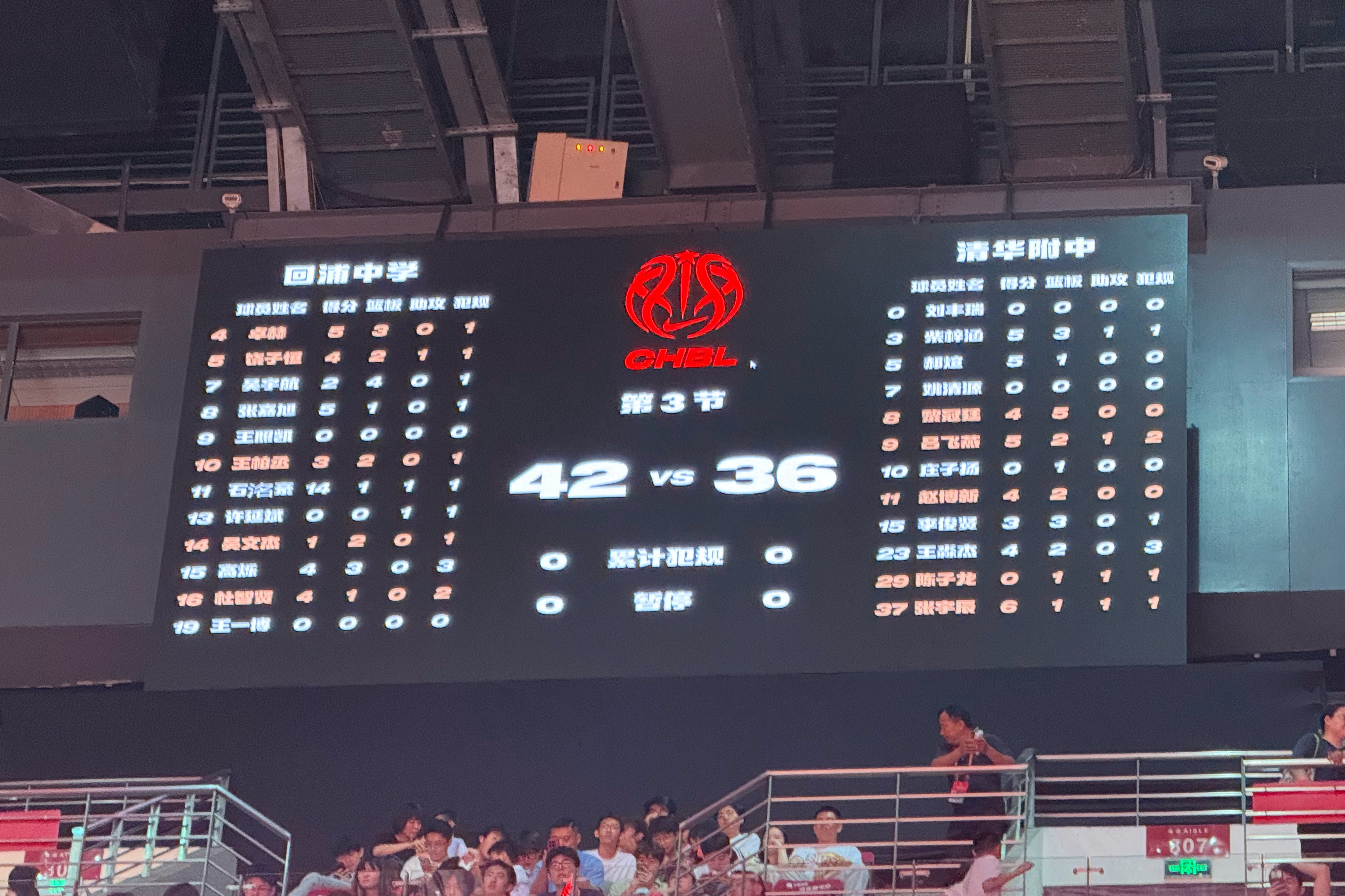 回浦中学半场领先6分，他们的外线防守和投射都要更好一生只有一次耐高